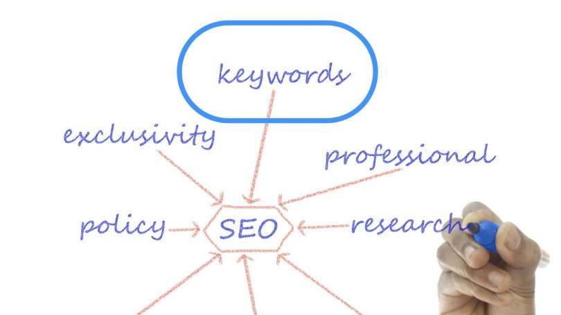Vraag je klanten om keywords voor Google; verzin ze niet zelf!